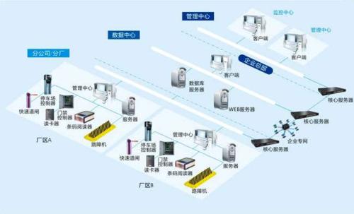贵港食堂收费管理系统七号